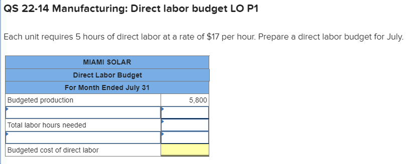 Miami Solar manufactures solar panels for industrial use. The company budgets production