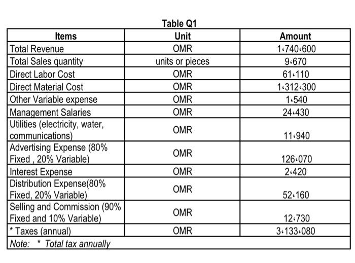 Instruction: Read carefully each of the given problems. Solve each requirement manually
