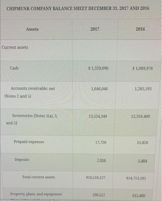 Liabilities Stockholders' Equity Common stock (Note 7) Additional paid-in capital Retained earnings