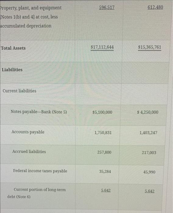 Total stockholders' equity Total Liabilities and Stockholders' Equity 409,824 415.466 $6,337,348 $10,000