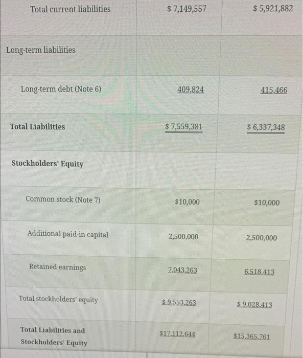 $10,000 2,500,000 2,500,000 7,043.263 6.518 .413 $9,553,263 $9,028,413 $17,112,644 $15,365,761 You are