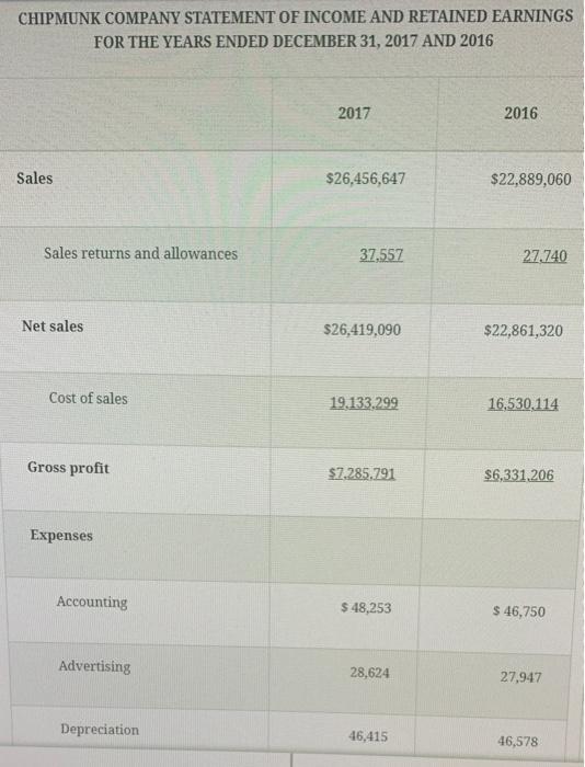 a fraud investigator who has been hired to detect financial statement fraud