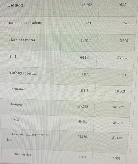 for the Chipmunk Company. You have been provided with the financial statements