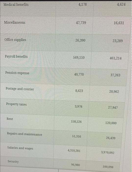 on the following pages and are now beginning your analysis of those