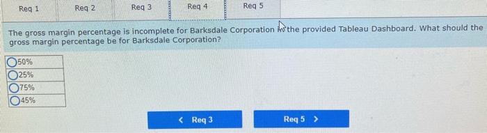 provided. If a customer returned merchandise inventory with a sales price of