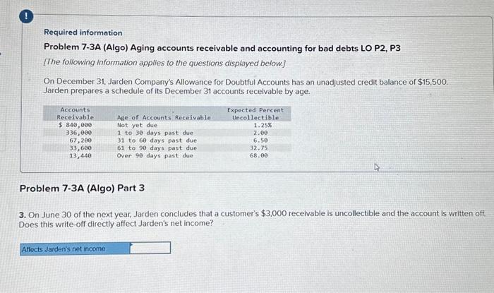 ploces. Required information Problem 7.3A (Algo) Aging accounts receivable and accounting for