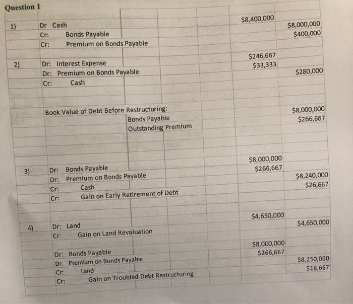 Incorporated issued bonds with the following features: Face value: 8000000 Length to