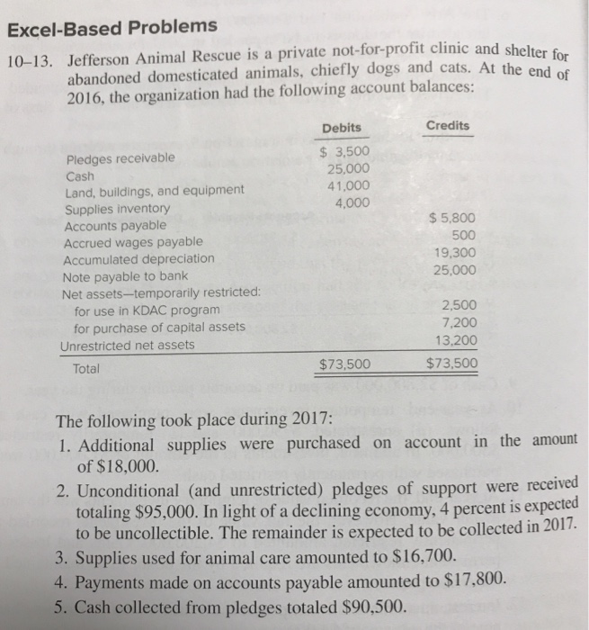  Excel-Based Problems elter for 10-13. Jefferson Animal Rescue is a private