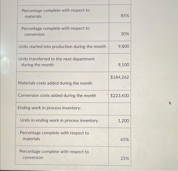 the first processing department compute the cost per equivalent unit for material