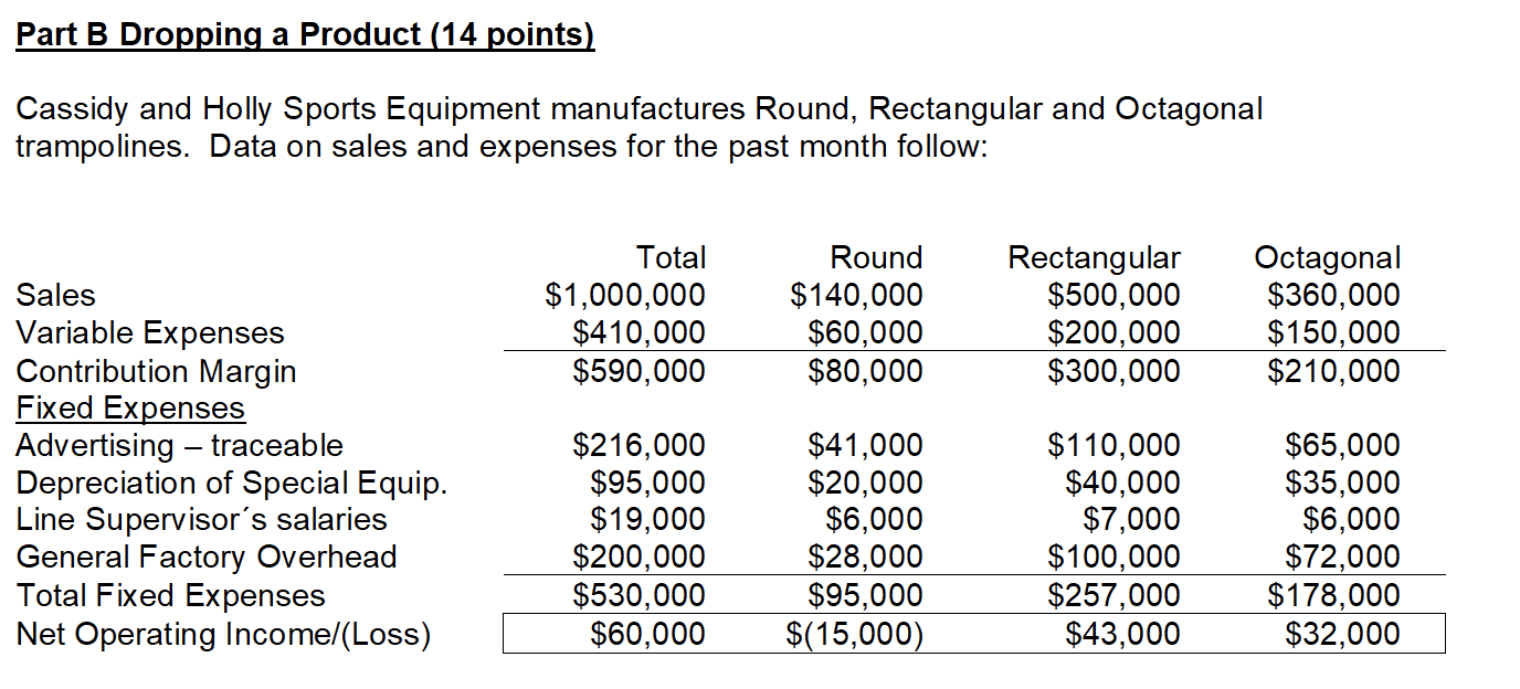 Alfonso and John Electronics Company for the year just ended. The company