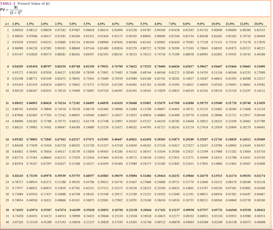 10%, face amount of $50,000, and is due in 6 years. Interest