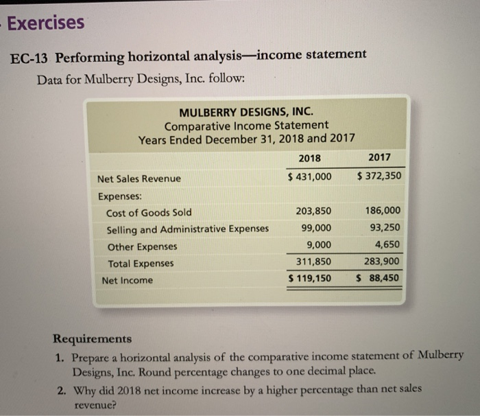  - Exercises EC-13 Performing horizontal analysis-income statement Data for Mulberry Designs,