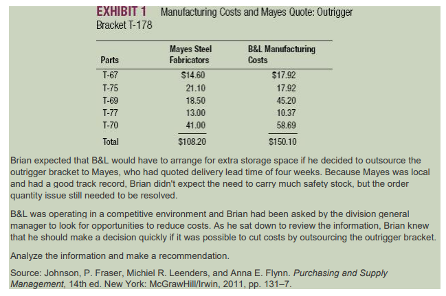 costs for both internally producing the brackets and sourcing them outside of