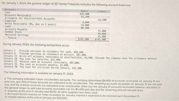 please answer i need the journal entry On January 1, 2024, the