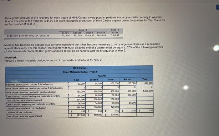This is the first month of production ever Sales are 40 units