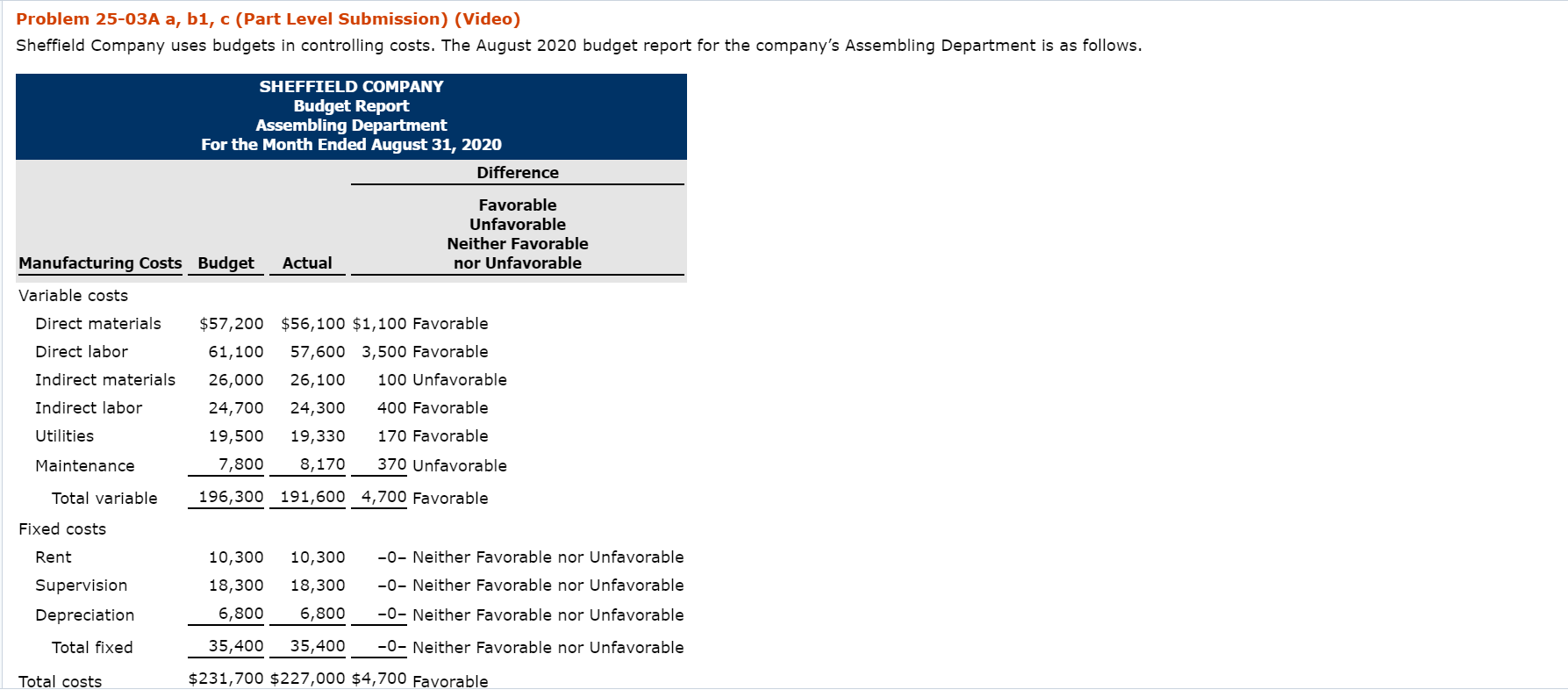 Problem 25-03A a, bi, c (Part Level Submission) (Video) Sheffield Company
