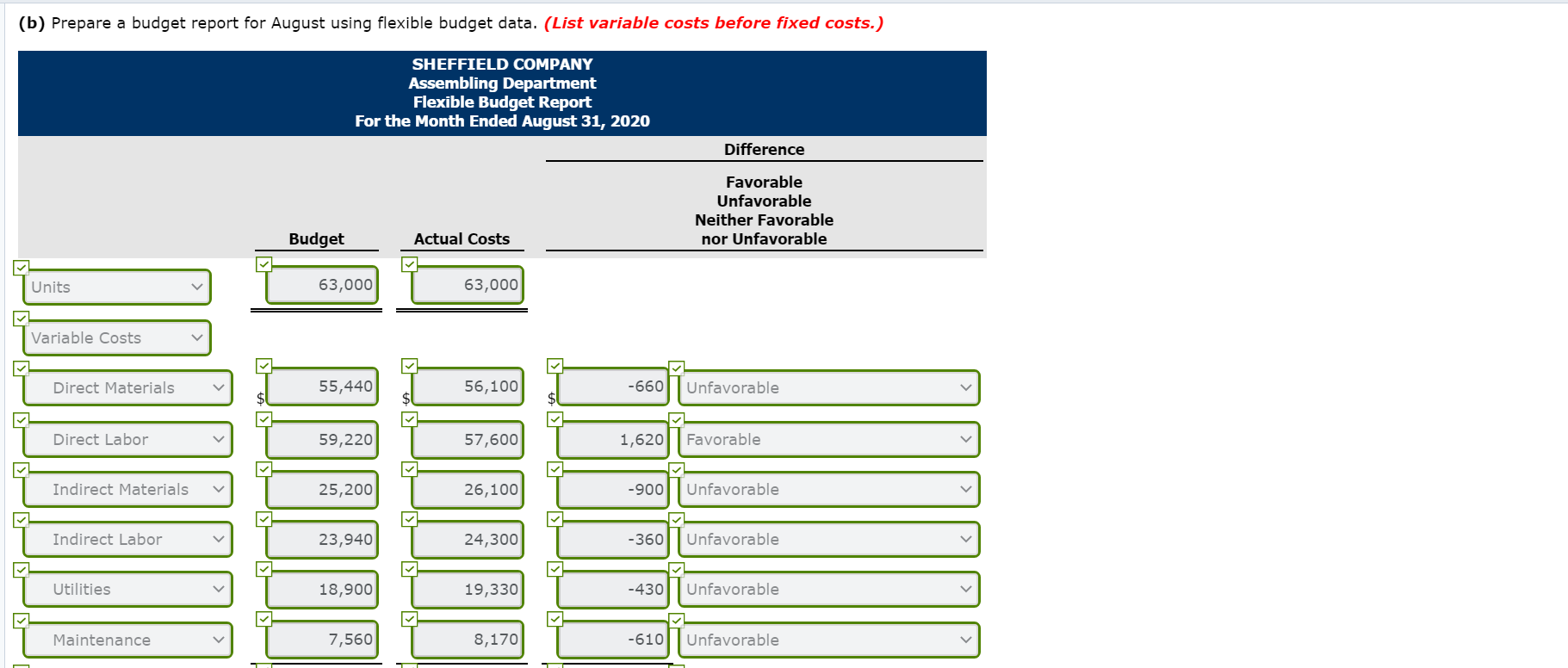 company's Assembling Department is as follows. SHEFFIELD COMPANY Budget Report Assembling Department