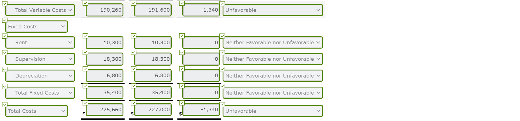 For the Month Ended August 31, 2020 Difference Favorable Unfavorable Neither Favorable