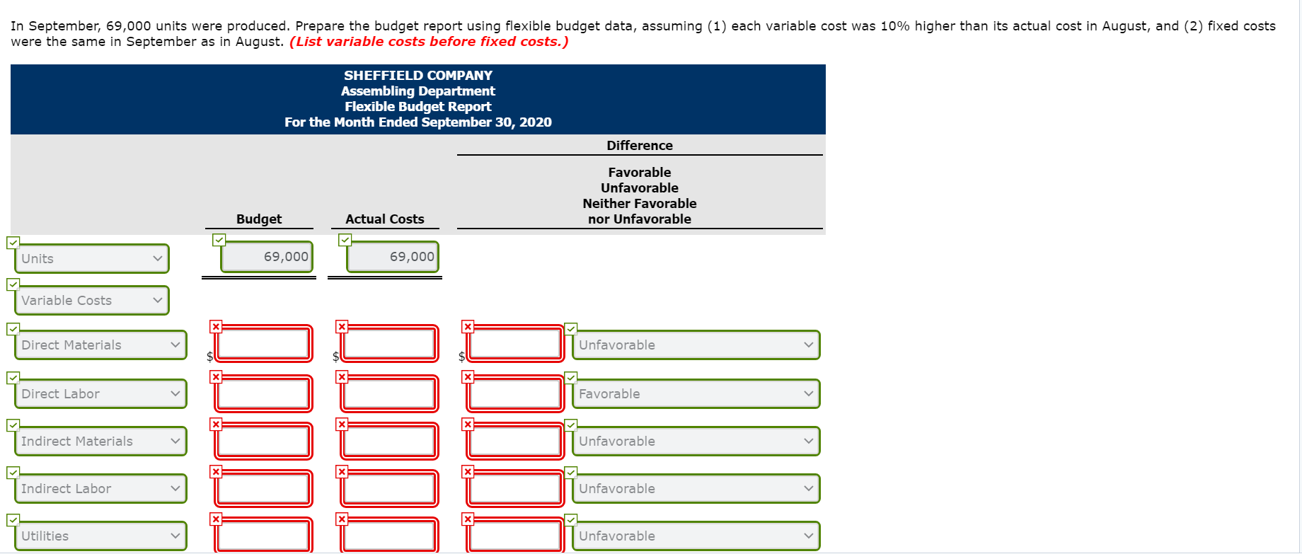 nor Unfavorable Manufacturing Costs Budget Actual Variable costs Direct materials Direct labor