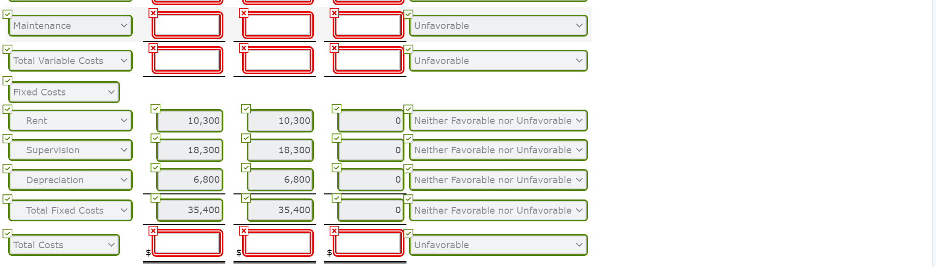 Indirect materials $57,200 $56,100 $1,100 Favorable 61,100 57,600 3,500 Favorable 26,000 26,100