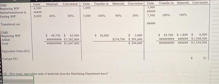  Materials Conversion Transfer in Materials Conversion Transfer in Materials Conversion Units
