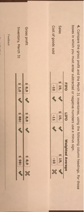 and data on purchases and sales for a three-month period are shown