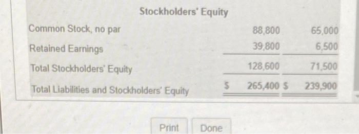Subscriptions, Inc. Comparative Balance Sheet December 31, 2016 and 2015 2016 Digital