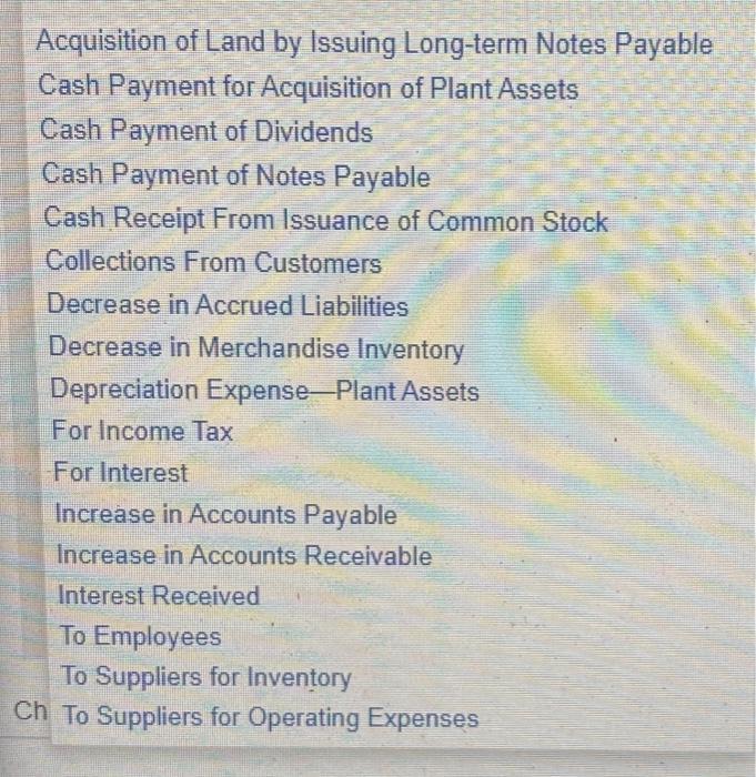 2016 Sales Revenue $ 440.000 210,200 $ 26,600 $ 26,500 80,000 15