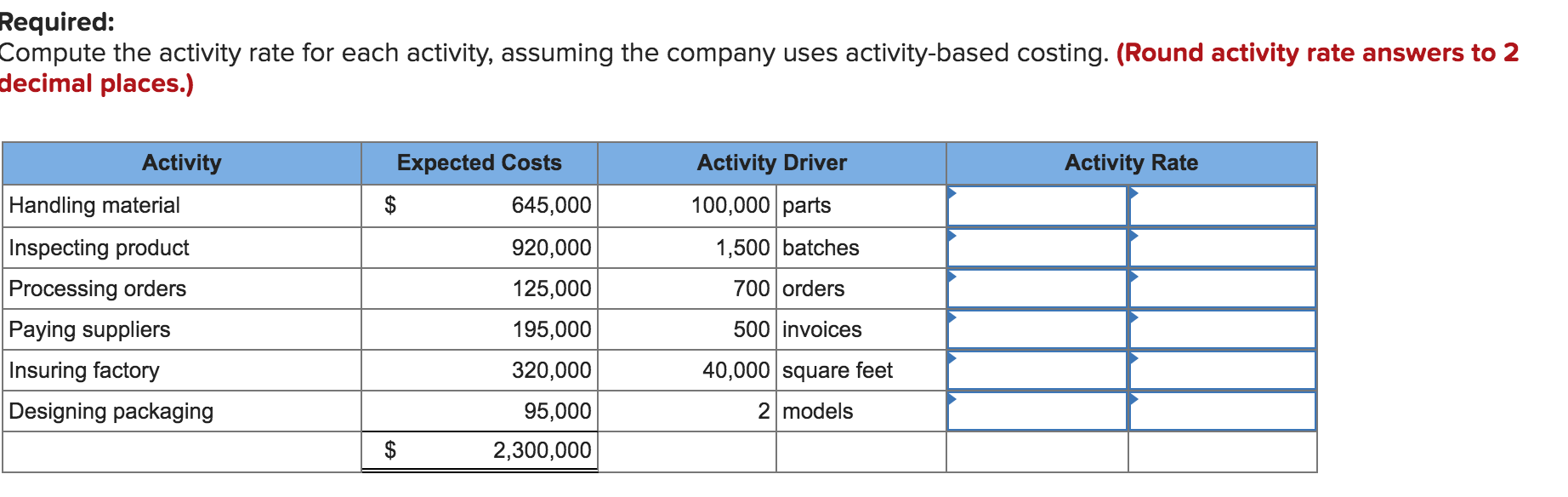 identified the following activities, costs, and activity drivers for this year. The