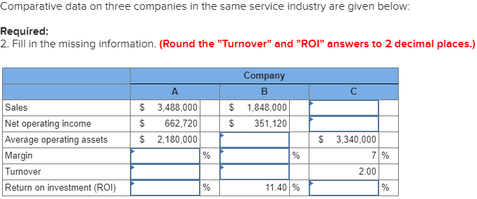  Comparative data on three companies in the same service industry are