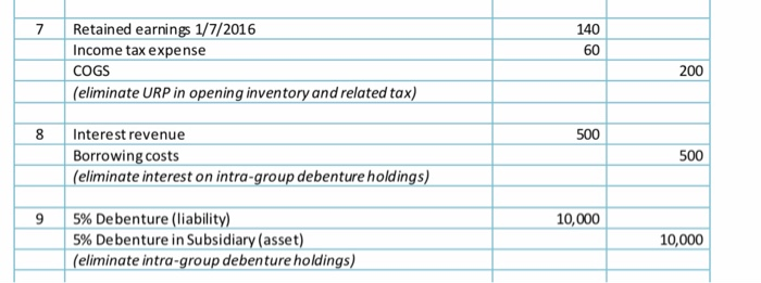 the workings and explain why On 1 July 2014, Pepper Ltd acquired