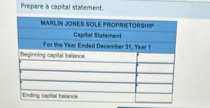 primary characteristics of sole proprietorships, partnerships, and corporations A sole proprietorship was
