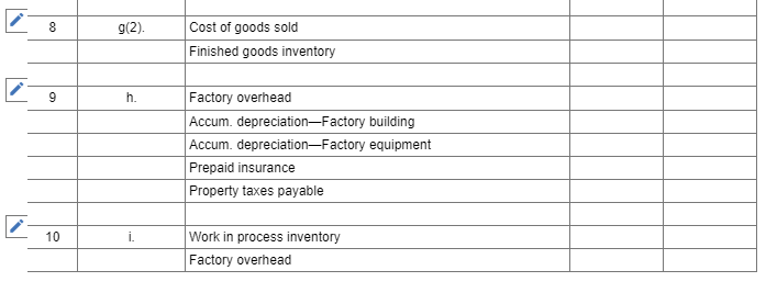 year 2017 is 200% of direct labor. Information on the company's Port