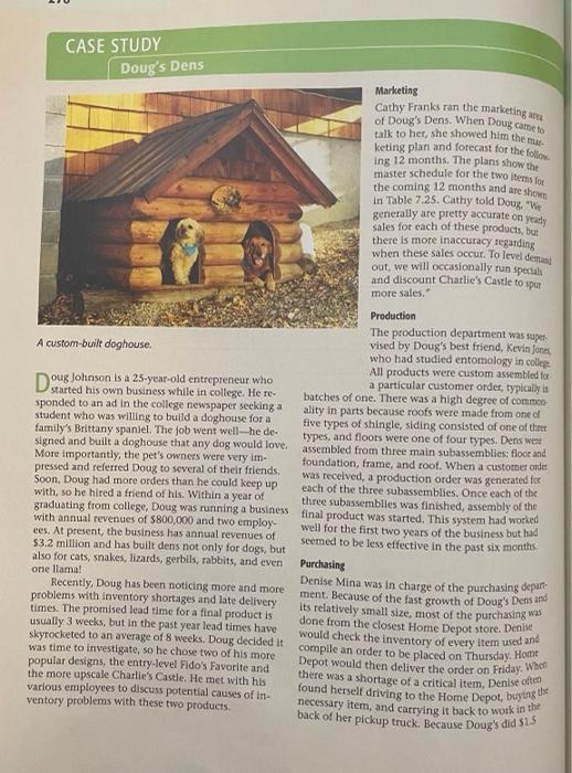 A business consultant suggested that Doug's Dens build a master schedule at