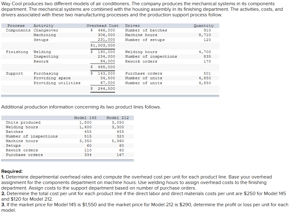 Need help only for requirement 1 (where there is red a cross