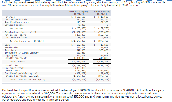 Please bold answer in explanation Indicated by parentheses). Michael acquired all