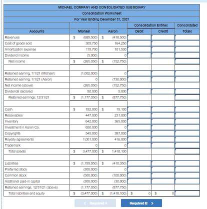shares of Its own $1 par common stock. On the acquisition date,