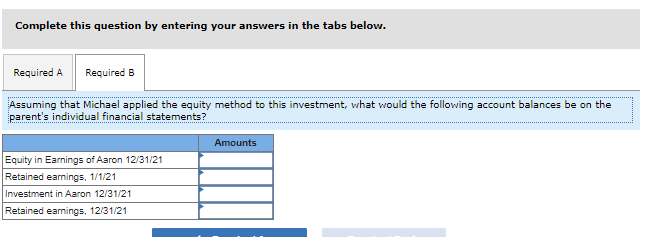Michael Company's stock actively traded at $3250 per share. Aaron Company 12/31/21