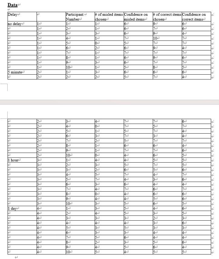 The misinformation effect is a common memory error observed in eyewitness memory