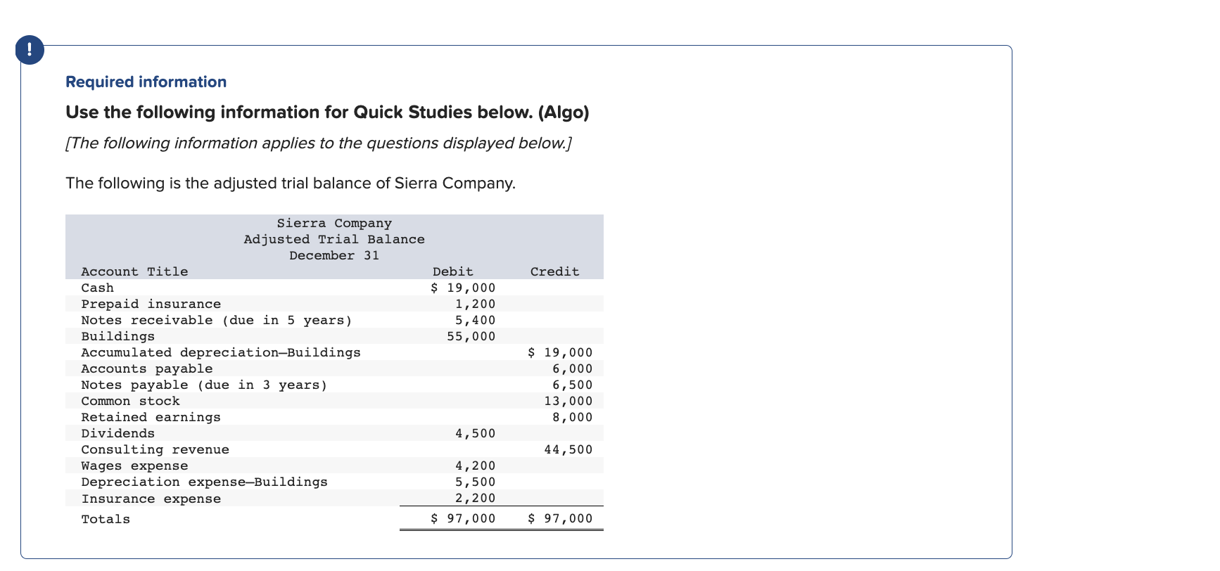  Required information Use the following information for Quick Studies below. (Algo)