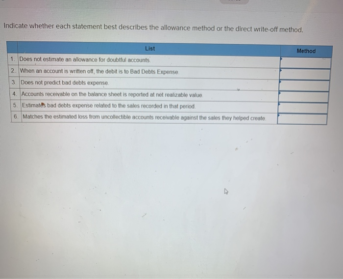  Indicate whether each statement best describes the allowance method or the