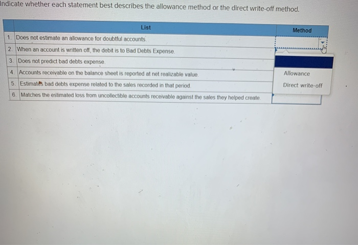 direct write-off method. Method List 1. Does not estimate an allowance for