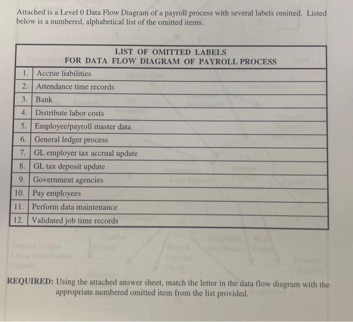 Accounting information systems Attached is a Level 0 Data Flow Diagram of