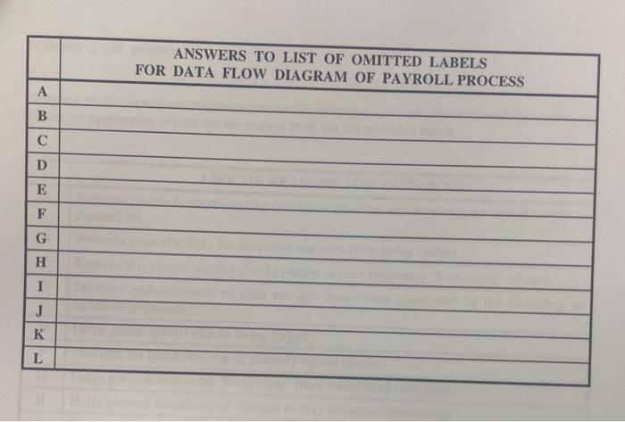 alphabetical list of the omitted items. REQUIRED: Using the attached answer sheet,
