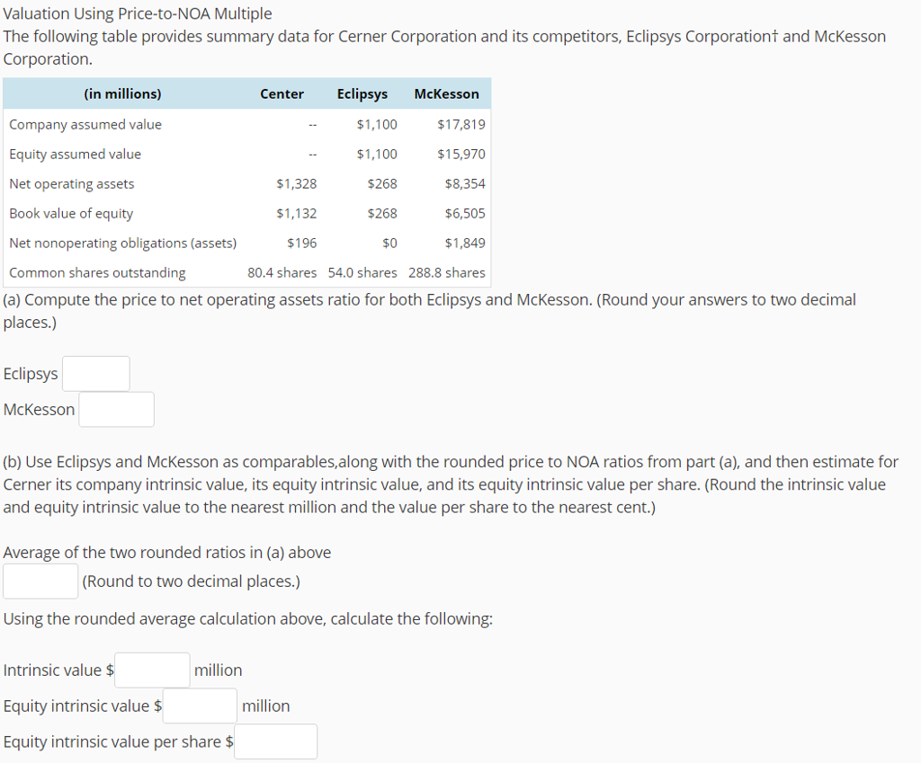  Valuation Using Price-to-NOA Multiple The following table provides summary data for