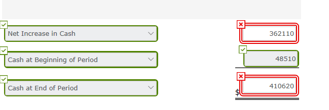 increase Inventory increase Net income Cash received for sale of land at