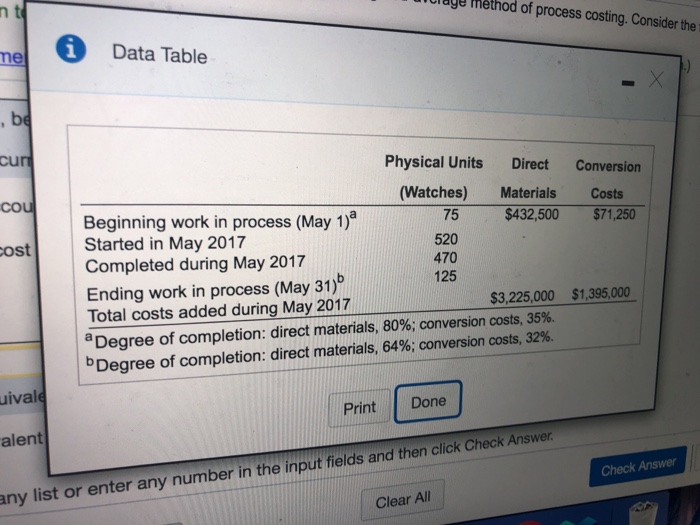 following data for the month of May 2017: E(Click the icon to