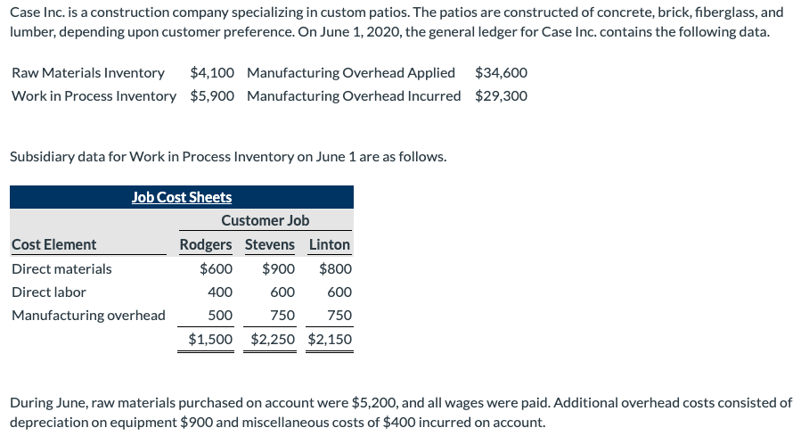  Answer all red and provide solutions Case Inc. is a construction