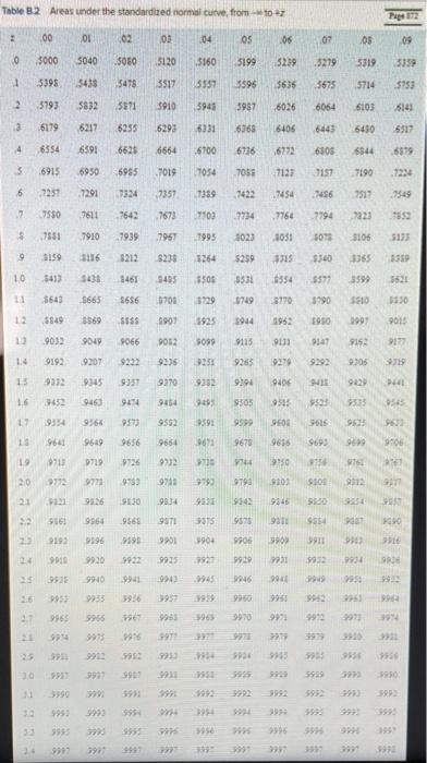 fixed-interval model (Round your answer to a whole number.) Use Table B.2