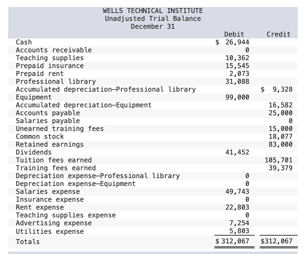 LO P1, P2, P3, P4, P5, P6 [The following information applies to